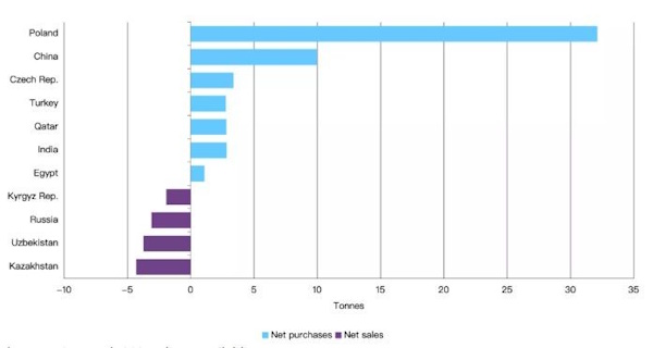 OPEC преподнес сюрприз